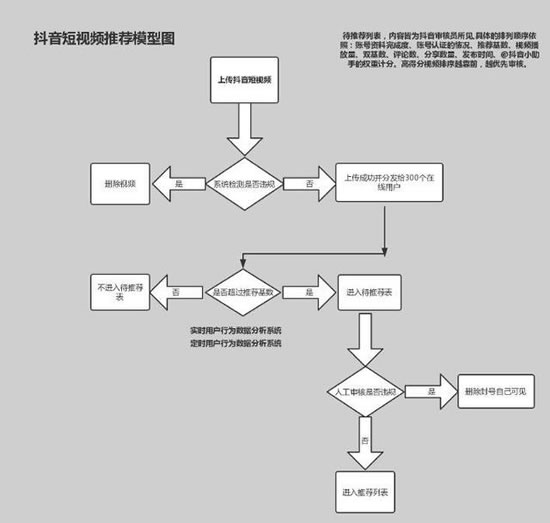 爆款抖音短視頻背后的故事和運(yùn)營推廣全攻略！